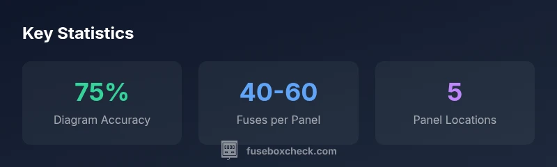 Key statistics for 2004 F-150 fuse box diagrams