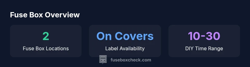 Infographic showing fuse box locations and labels for the 2016 Chevy Trax
