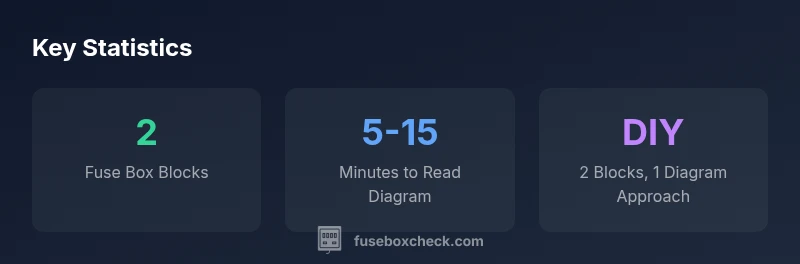 Infographic showing two fuse boxes in the 2011 Silverado and time to read the diagram