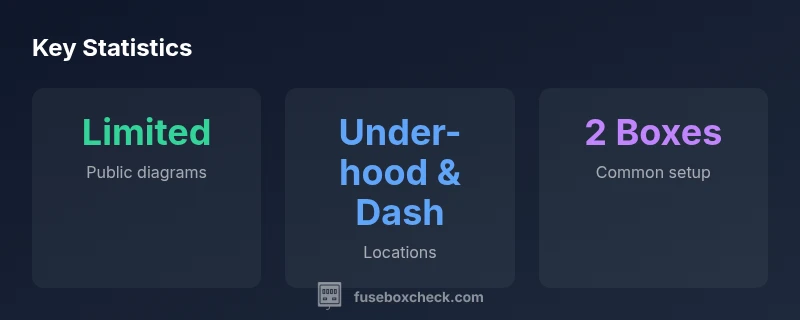 Infographic showing fuse box locations and typical contents for the 2017 Traverse