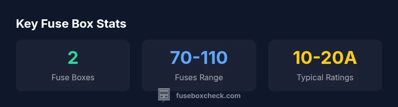 Infographic showing two fuse box locations in a 2012 Silverado with example fuse counts