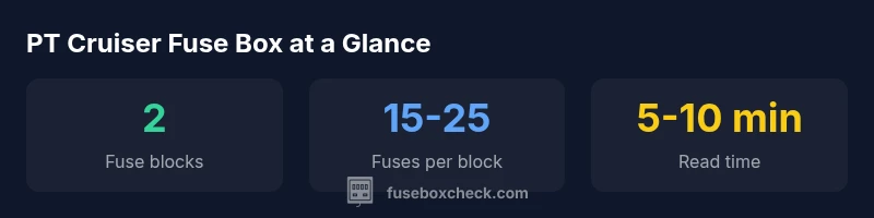 Infographic showing PT Cruiser fuse box locations and diode map