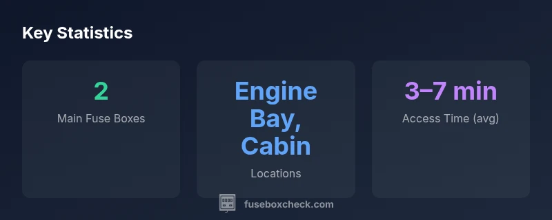 infographic showing fuse box locations and access times