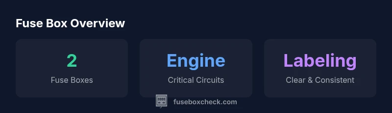 Infographic showing two fuse boxes in Toyota Camry 2011 and example fuse labels