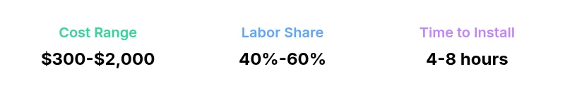 Fuse box cost statistics infographic