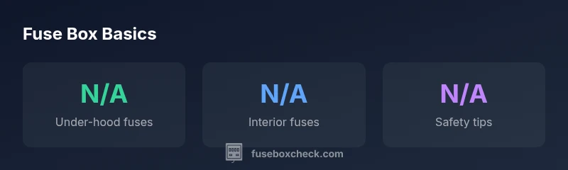 Fuse box locations and safety tips for 2013 Chevy Equinox