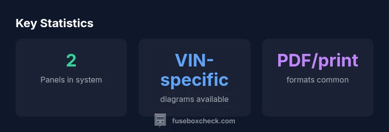 Diagram highlights two fuse panels in a 2000 F-350 with labeled circuits
