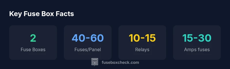Infographic showing fuse boxes, fuses, relays for 2014 Tundra