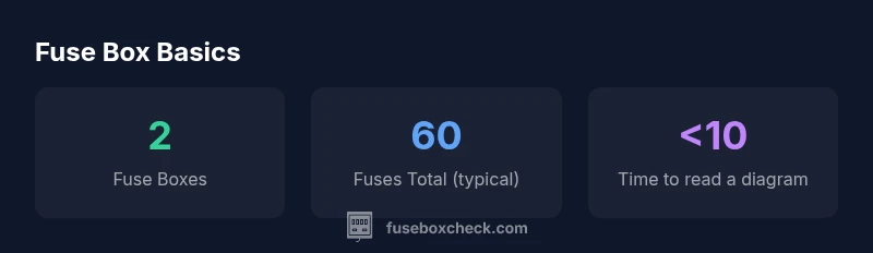 Infographic showing fuse box locations and diagram-reading steps for a 2015 Dodge Dart