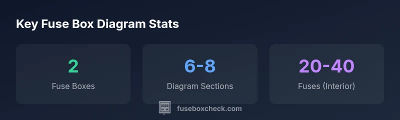Infographic showing Versa fuse box diagram statistics