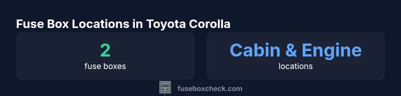 Infographic showing cabin and engine bay fuse box locations in Toyota Corolla.