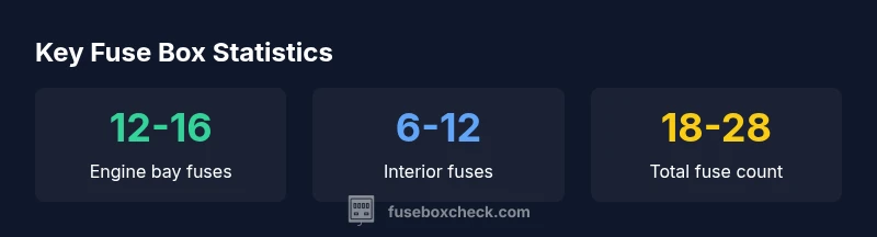 Key fuse box statistics for 2012 Nissan Sentra