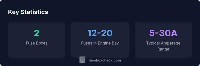 Statistics about the 2010 Journey fuse box diagram