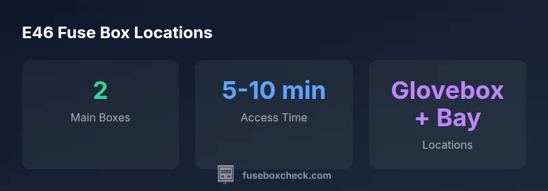 Infographic showing the two main fuse box locations for BMW E46