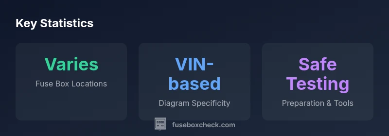 Infographic showing fuse box locations and testing steps for Kenworth T680