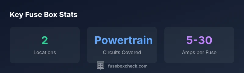 Infographic showing fuse box locations and fuse amperage ranges for the Chevrolet Equinox