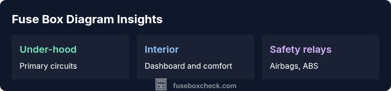 Infographic showing Honda Civic 2013 fuse box locations and typical circuits