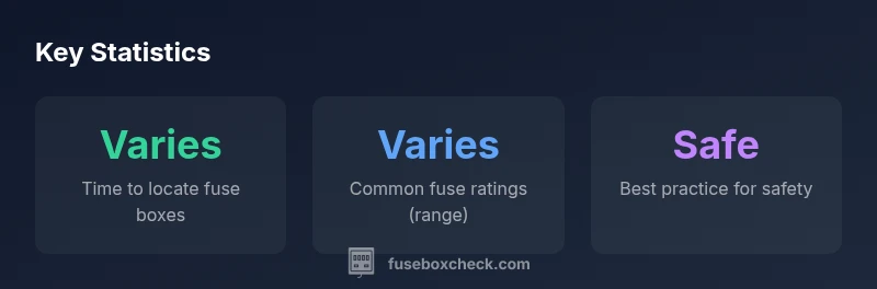 Key statistics about the 2005 ford focus fuse box