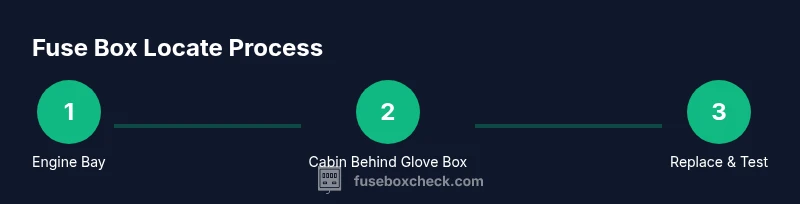 Infographic showing two fuse box locations in a 2018 Ford Explorer and steps to replace fuses