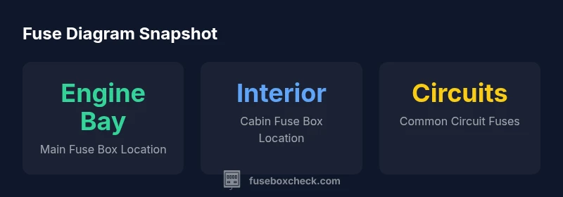Infographic showing Sebring fuse box locations and common circuit fuses