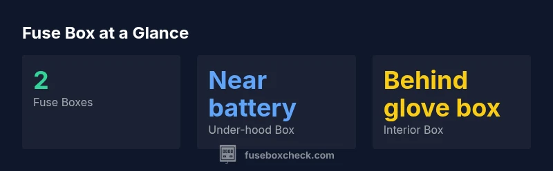 Infographic showing two fuse boxes locations for 2014 Ford Explorer