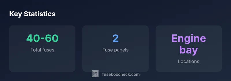 Infographic showing fuse box locations in a 2008 Mustang
