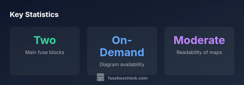 Infographic showing fuse box diagram locations and guidelines for a Silverado
