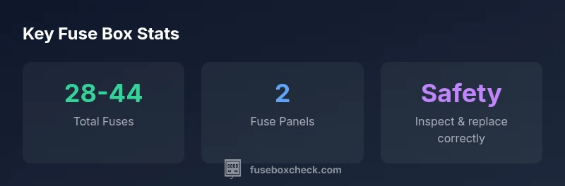 Stats about fuse box locations and counts for 2005 Taurus