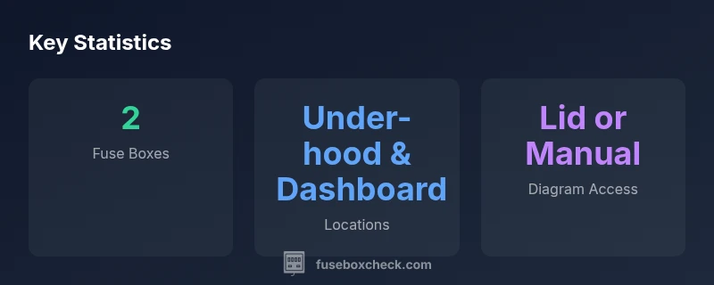 Infographic showing two fuse box locations on a Chevy Impala