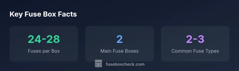 Infographic showing fuse box locations and fuse types for the 2012 Buick Enclave
