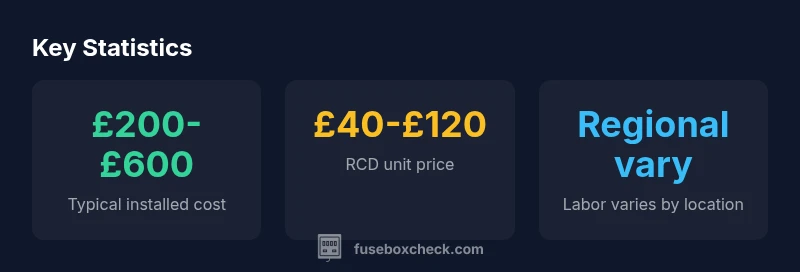 infographic showing RCD fuse box cost ranges