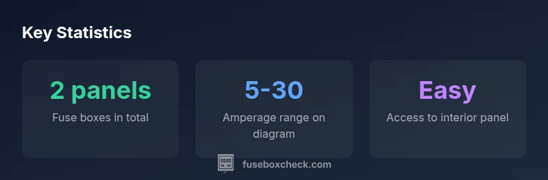 Infographic showing two fuse boxes and amperage range on a 2006 Corolla