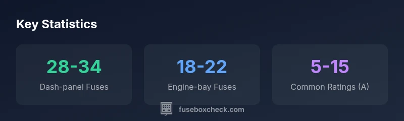 Infographic showing fuse box locations in a 2010 Toyota Corolla