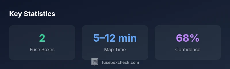 Stats infographic showing fuse box locations, map time, and user confidence for a 2004 Nissan Frontier