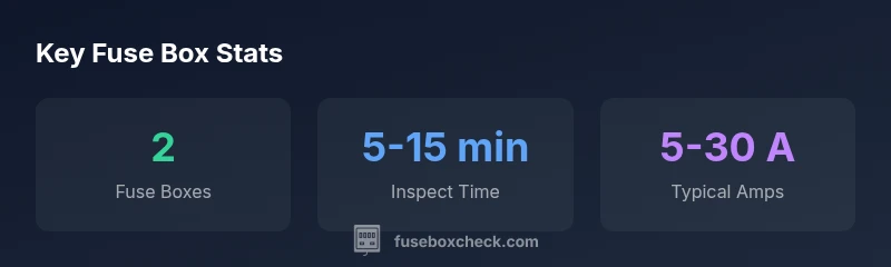 Infographic showing fuse box locations and amperage ranges for Honda Accord 2013