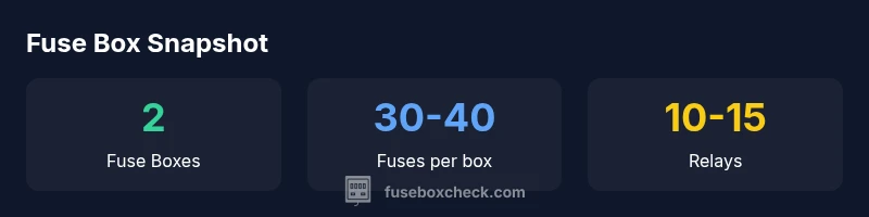 Infographic showing two fuse boxes in the 2008 Jeep Liberty with fuse counts