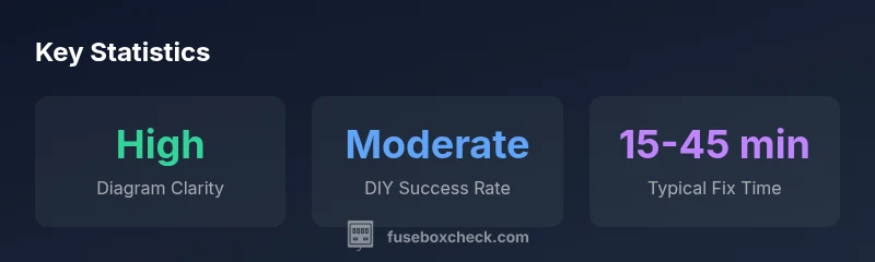 infographic showing fuse box diagram clarity and typical repair times