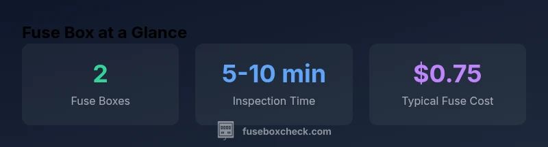 Infographic showing fuse box locations and typical fuses for a 2005 Honda Accord