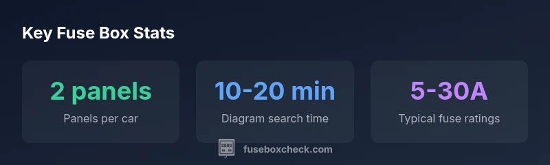 Infographic showing two fuse panels and typical fuse ratings for 2003 SL500