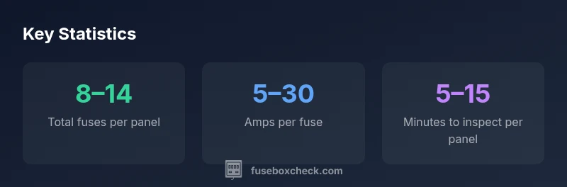 Fuse box diagram statistics for 2019 Nissan Sentra