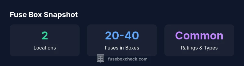 Diagram of two fuse boxes in a Toyota Avalon with labeled fuses