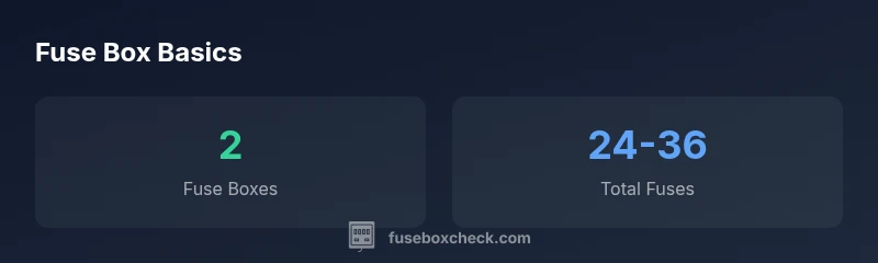 Infographic showing two fuse boxes in a 2004 TrailBlazer with total fuses between 24 and 36
