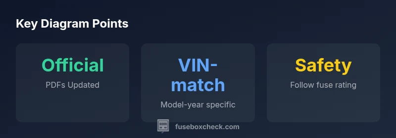 Infographic showing VW Polo fuse box diagram key points