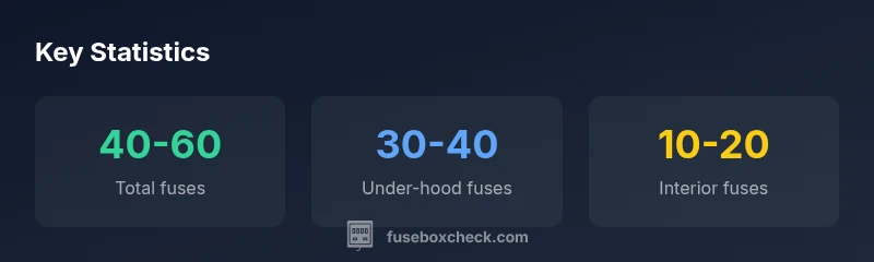 Infographic showing Tahoe fuse box panels and fuse labels