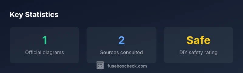 Infographic showing statistics about fuse box diagram availability and safety