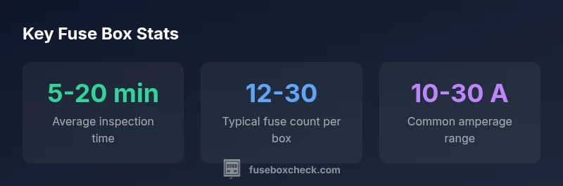 Infographic showing fuse box locations in Toyota Prius and typical fuse counts
