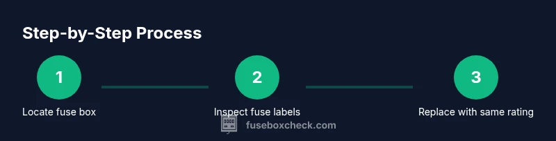 Tailwind infographic showing a three-step process to inspect and replace a Dodge Charger fuse box