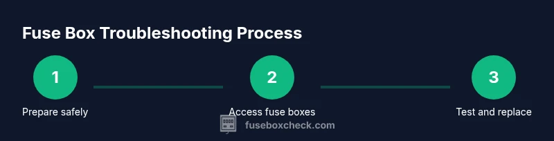 Infographic showing fuse box troubleshooting steps for a 2012 Traverse