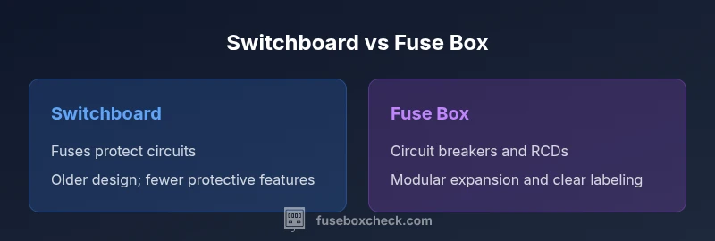 Infographic comparing switchboard and fuse box