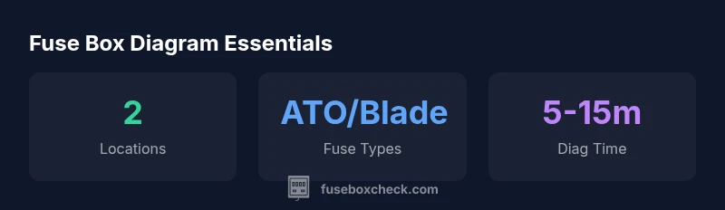 Diagram showing two fuse boxes in a 2007 Toyota Tacoma with labeled fuses and circuits